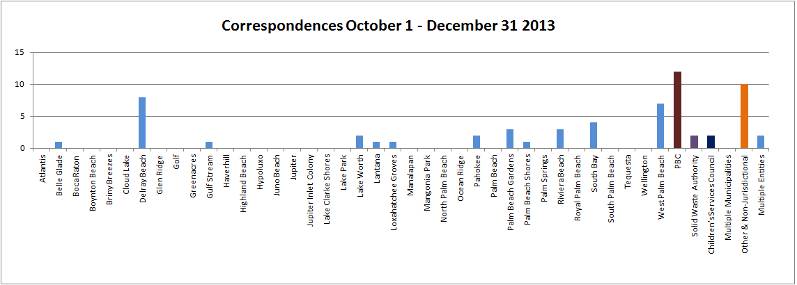 Correspondences 2013-2014 Q1